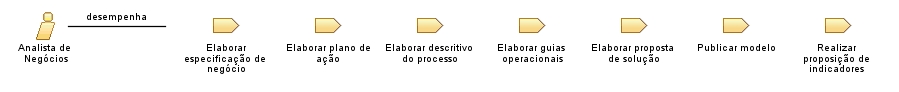 Analista_de_Negócios