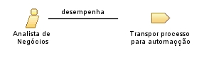 Analista_de_Negócios